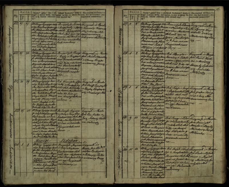 Pumpėnų Romos katalikų parapijos bažnyčios 1837–1848 metų krikšto metrikų knyga