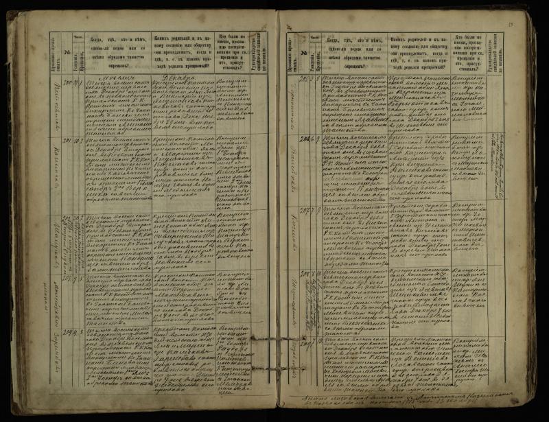 Pasvalio Romos katalikų parapijos bažnyčios 1889–1898 metų krikšto metrikų knyga
