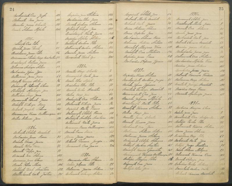 Pasvalio Romos katalikų parapijos bažnyčios 1827–1913 metų alfabetinė gimusiųjų rodyklė