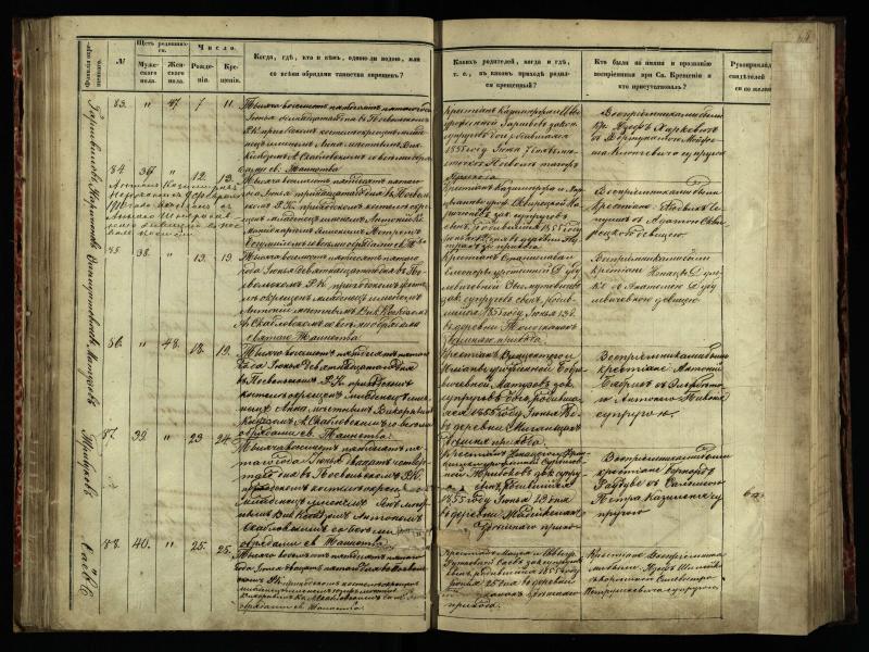 Pasvalio Romos katalikų parapijos bažnyčios 1854–1859 metų krikšto metrikų knyga