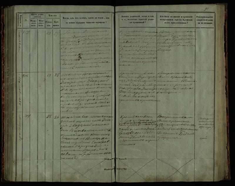 Pasvalio Romos katalikų parapijos bažnyčios 1859–1864 metų krikšto metrikų knyga