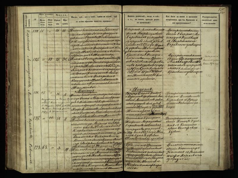 Pasvalio Romos katalikų parapijos bažnyčios 1854–1859 metų krikšto metrikų knyga