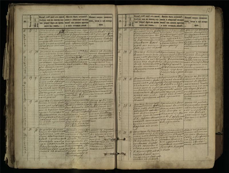 Pasvalio Romos katalikų parapijos bažnyčios 1881–1893 metų mirties metrikų knyga