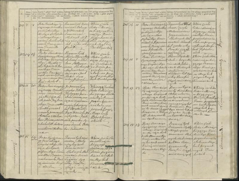 Krinčino Romos katalikų parapijos bažnyčios 1827–1831 metų mirties metrikų knyga