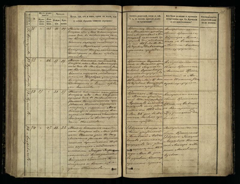 Pasvalio Romos katalikų parapijos bažnyčios 1848–1853 metų krikšto metrikų knyga