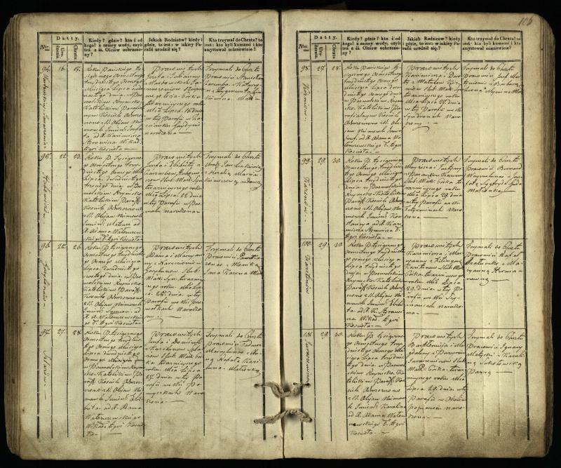 Pasvalio Romos katalikų parapijos bažnyčios 1832–1842 metų krikšto metrikų knyga