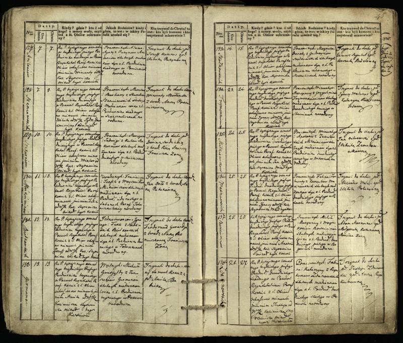 Pasvalio Romos katalikų parapijos bažnyčios 1832–1842 metų krikšto metrikų knyga