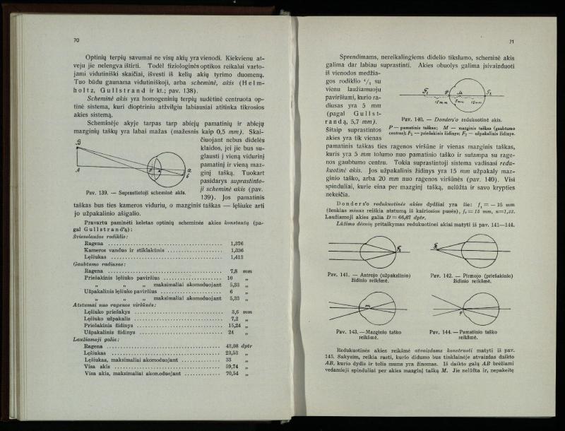 Akių ligų vadovas / Petras Avižonis. – Kaunas: Medicinos fakultetao leidinys, 1940. – VIII, 841, [2] p., 18 iliustr. lap.