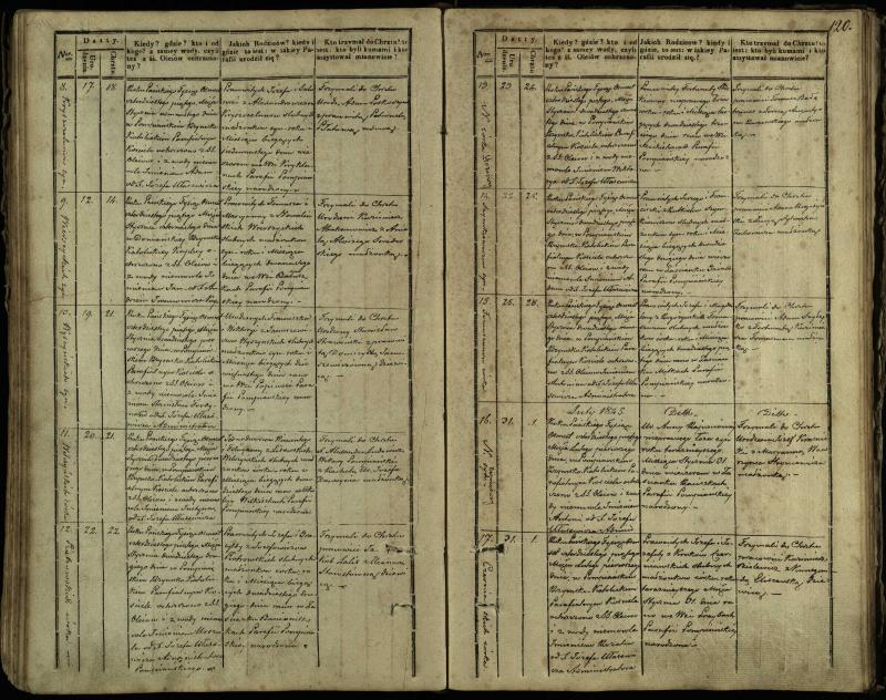 Pumpėnų Romos katalikų parapijos bažnyčios 1837–1848 metų krikšto metrikų knyga