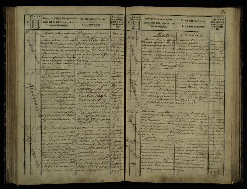 Pasvalio Romos katalikų parapijos bažnyčios 1873–1881 metų krikšto metrikų knyga