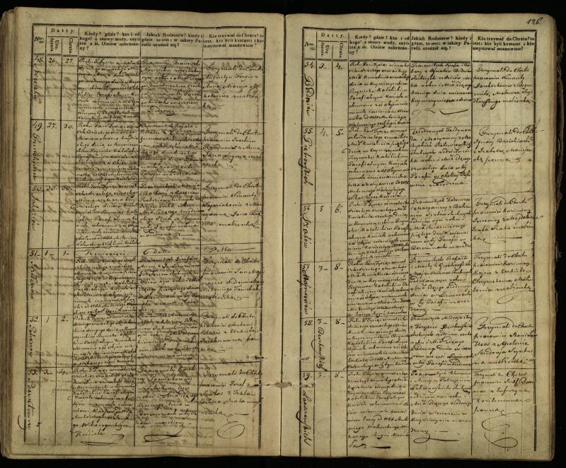 Krinčino Romos katalikų parapijos bažnyčios 1838–1848 metų krikšto metrikų knyga