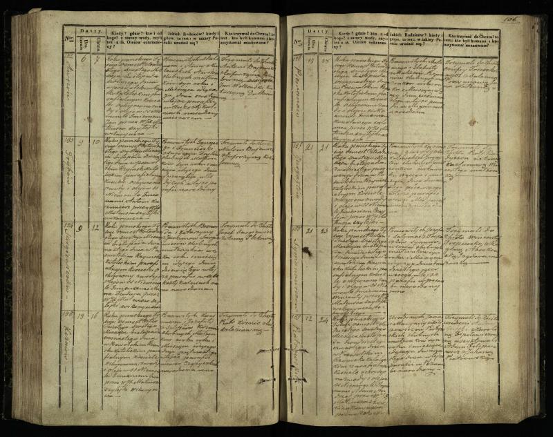Pasvalio Romos katalikų parapijos bažnyčios 1842–1848 metų krikšto metrikų knyga