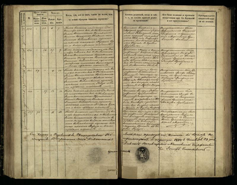 Pasvalio Romos katalikų parapijos bažnyčios 1848–1853 metų krikšto metrikų knyga