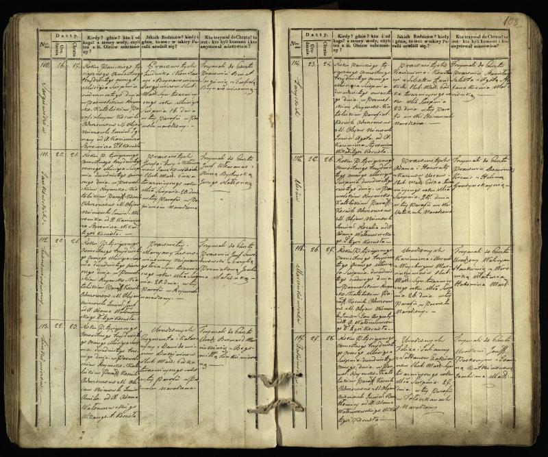 Pasvalio Romos katalikų parapijos bažnyčios 1832–1842 metų krikšto metrikų knyga
