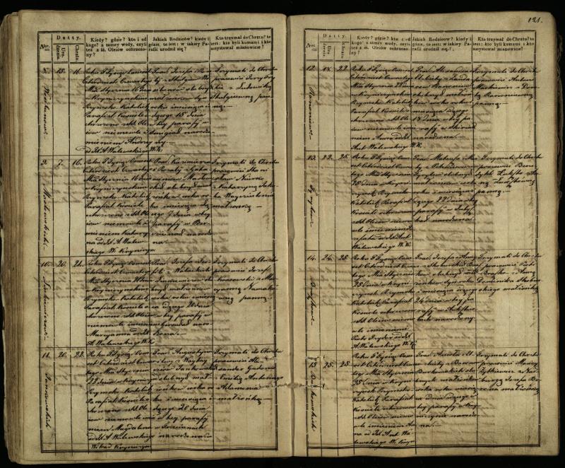 Krinčino Romos katalikų parapijos bažnyčios 1838–1848 metų krikšto metrikų knyga