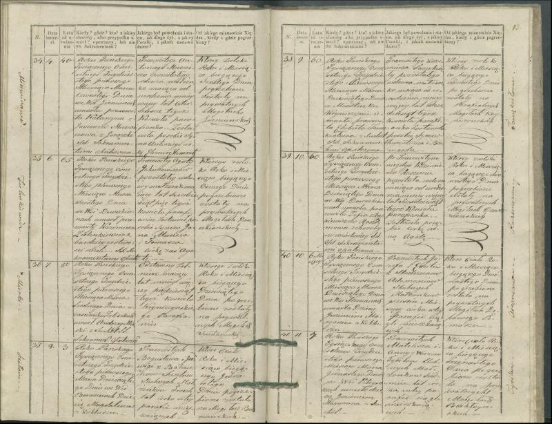 Krinčino Romos katalikų parapijos bažnyčios 1827–1831 metų mirties metrikų knyga
