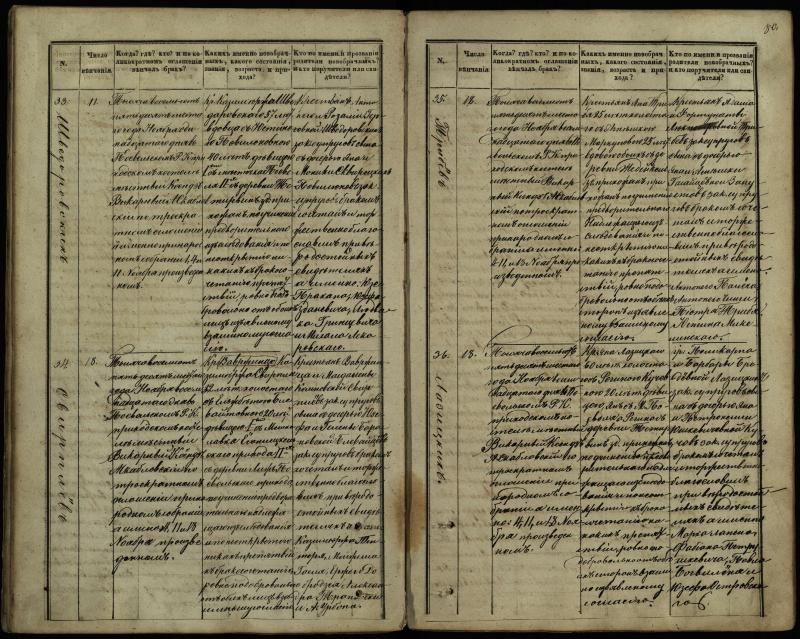 Pasvalio Romos katalikų parapijos bažnyčios 1848–1868 metų jungtuvių metrikų knyga