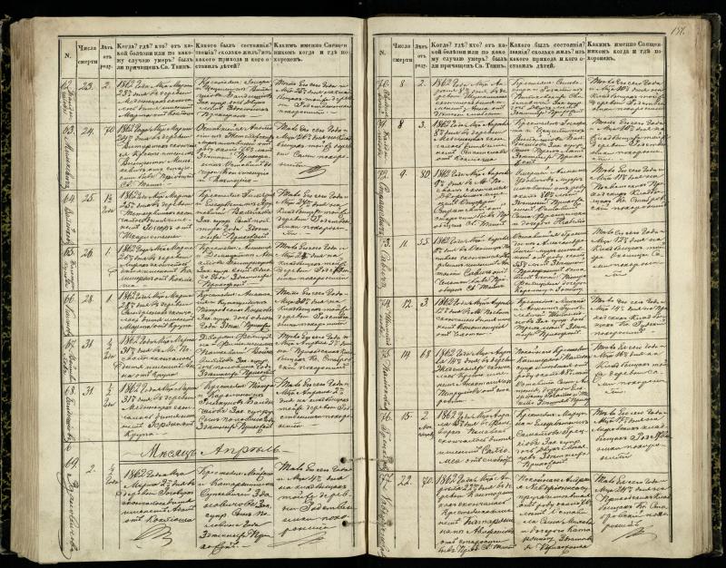 Pasvalio Romos katalikų parapijos bažnyčios 1848–1866 metų mirties metrikų knyga