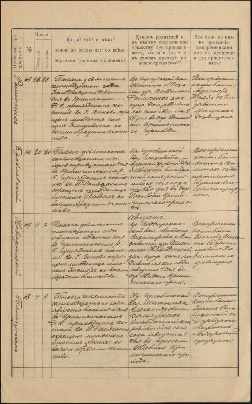 Krinčino Romos katalikų parapijos bažnyčios 1917 metų krikšto, jungtuvių ir mirties metrikų įrašai