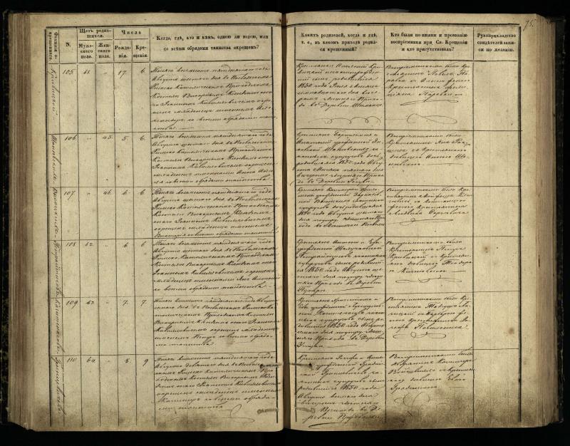 Pasvalio Romos katalikų parapijos bažnyčios 1848–1853 metų krikšto metrikų knyga