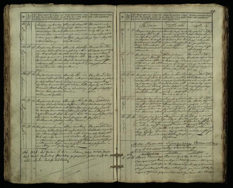 Pušaloto Romos katalikų parapijos bažnyčios 1835–1848 metų mirties metrikų knyga
