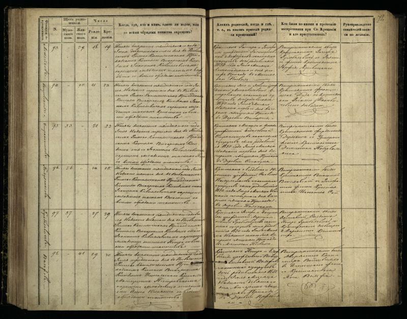 Pasvalio Romos katalikų parapijos bažnyčios 1848–1853 metų krikšto metrikų knyga