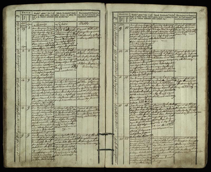 Pumpėnų Romos katalikų parapijos bažnyčios 1831–1837 metų krikšto metrikų knyga