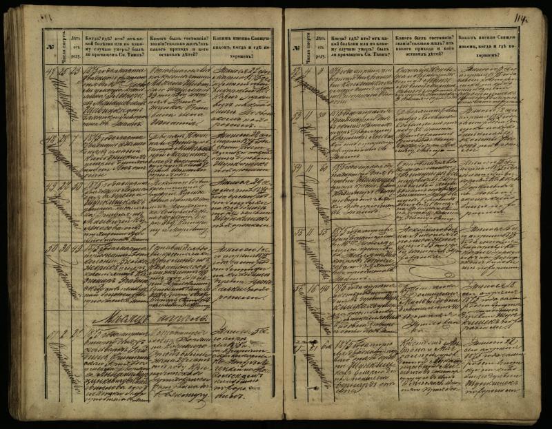 Pasvalio Romos katalikų parapijos bažnyčios 1866–1881 metų mirties metrikų knyga