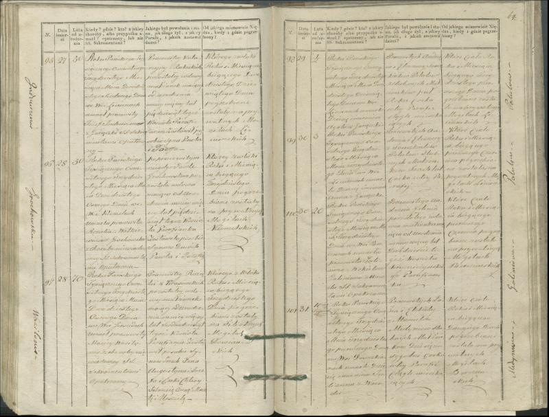Krinčino Romos katalikų parapijos bažnyčios 1827–1831 metų mirties metrikų knyga