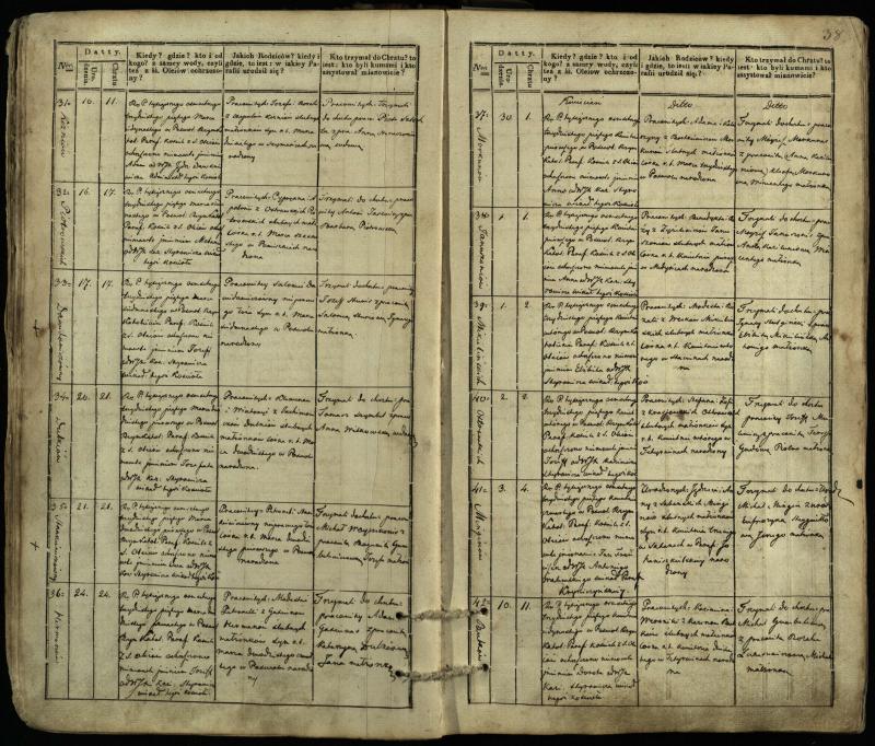 Pasvalio Romos katalikų parapijos bažnyčios 1832–1842 metų krikšto metrikų knyga