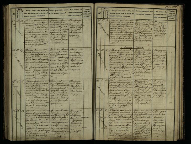 Pasvalio Romos katalikų parapijos bažnyčios 1864–1873 metų krikšto metrikų knyga