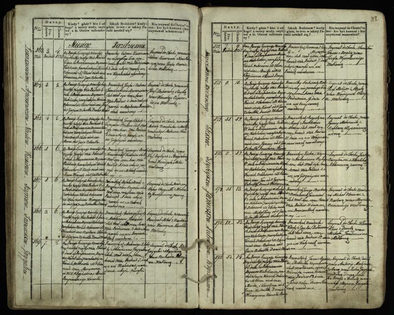 Pumpėnų Romos katalikų parapijos bažnyčios 1831–1837 metų krikšto metrikų knyga