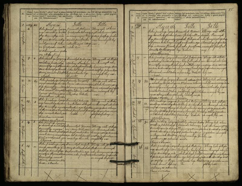 Pasvalio Romos katalikų parapijos bažnyčios 1827–1832 metų mirties metrikų knyga