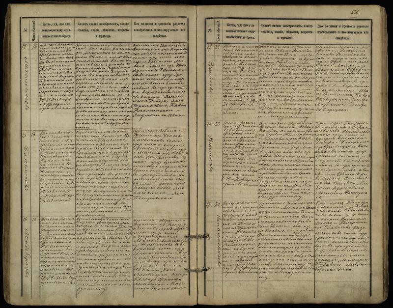 Pasvalio Romos katalikų parapijos bažnyčios 1891–1916 metų jungtuvių metrikų knyga