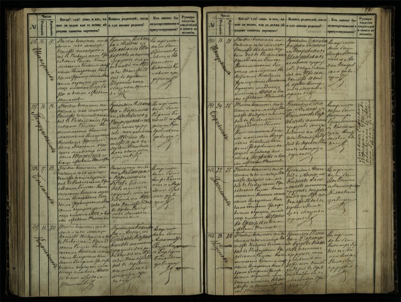 Pasvalio Romos katalikų parapijos bažnyčios 1864–1873 metų krikšto metrikų knyga