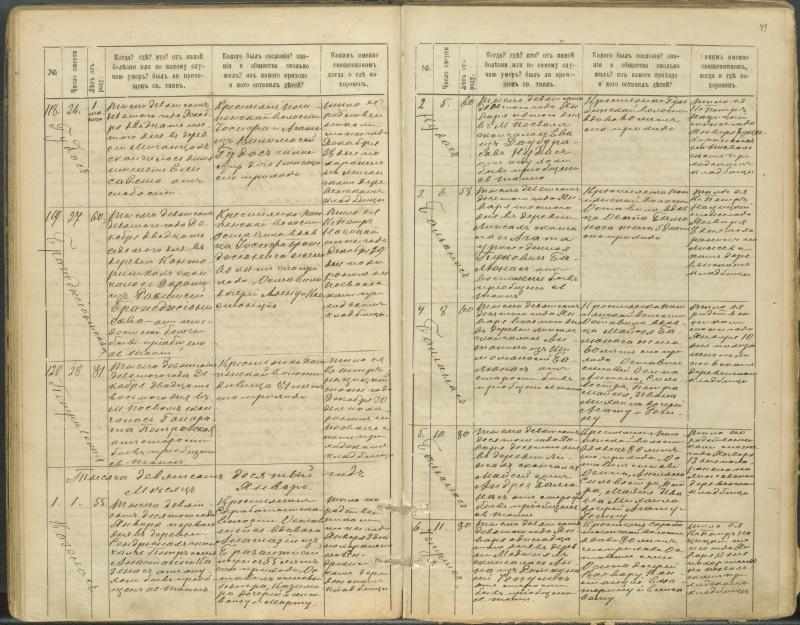 Pasvalio Romos katalikų parapijos bažnyčios 1907–1917 metų mirties metrikų knyga