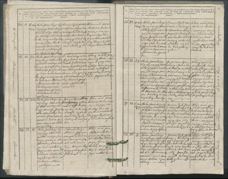 Krinčino Romos katalikų parapijos bažnyčios 1827–1831 metų mirties metrikų knyga