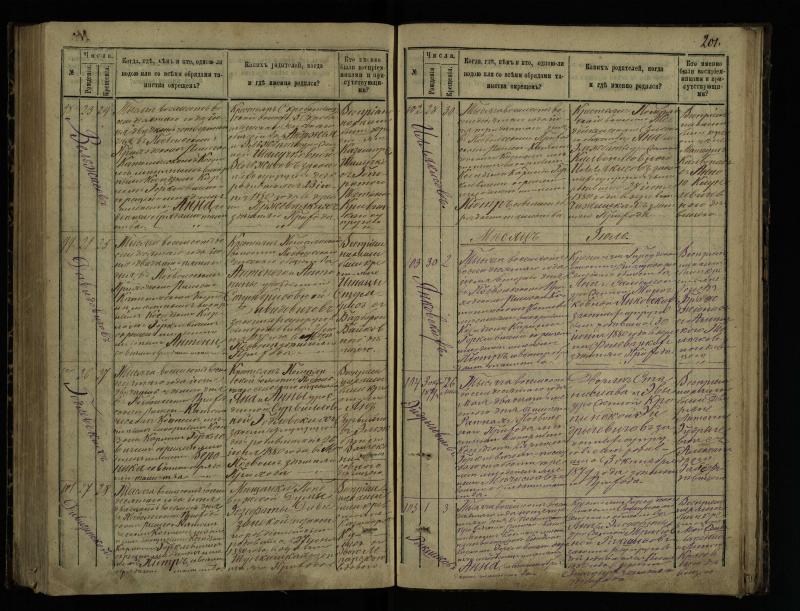 Pasvalio Romos katalikų parapijos bažnyčios 1873–1881 metų krikšto metrikų knyga