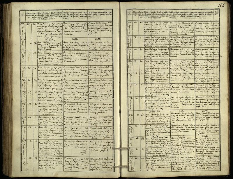 Pasvalio Romos katalikų parapijos bažnyčios 1832–1848 metų mirties metrikų knyga