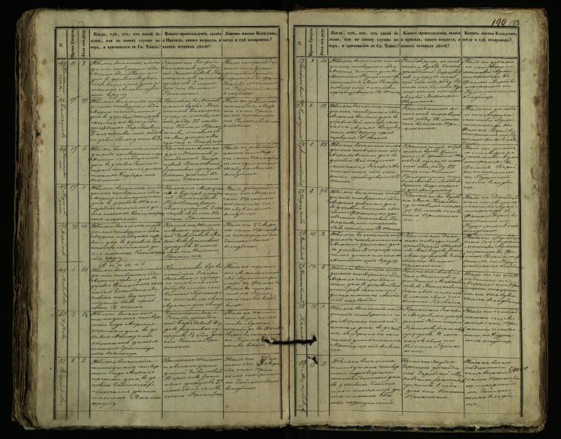 Pušaloto Romos katalikų parapijos bažnyčios 1849–1864 metų mirties metrikų knyga