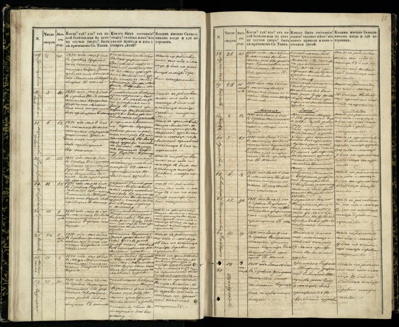 Pasvalio Romos katalikų parapijos bažnyčios 1848–1866 metų mirties metrikų knyga
