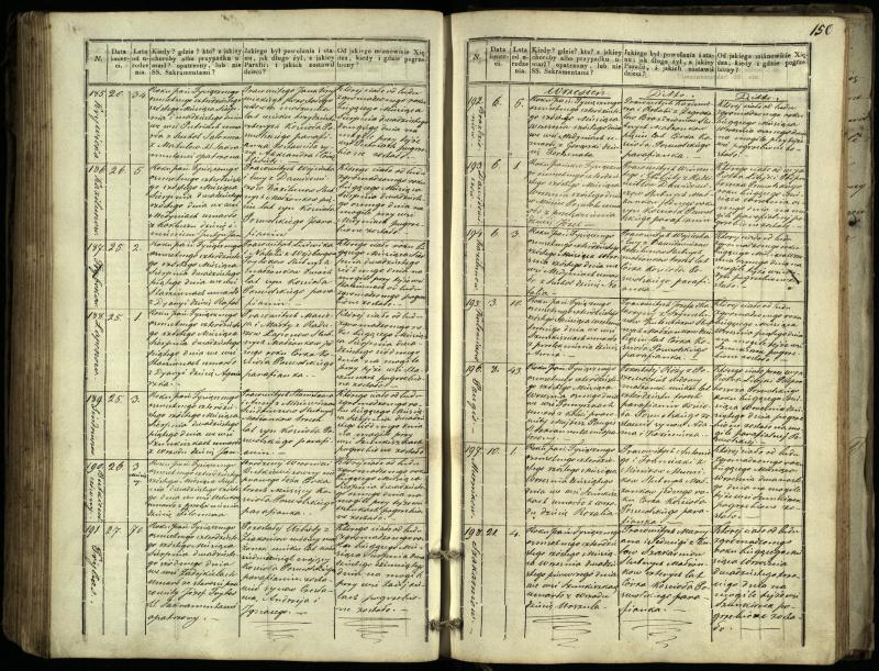 Pasvalio Romos katalikų parapijos bažnyčios 1832–1848 metų mirties metrikų knyga