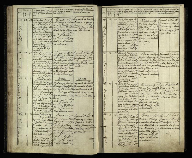 Pasvalio Romos katalikų parapijos bažnyčios 1842–1848 metų krikšto metrikų knyga