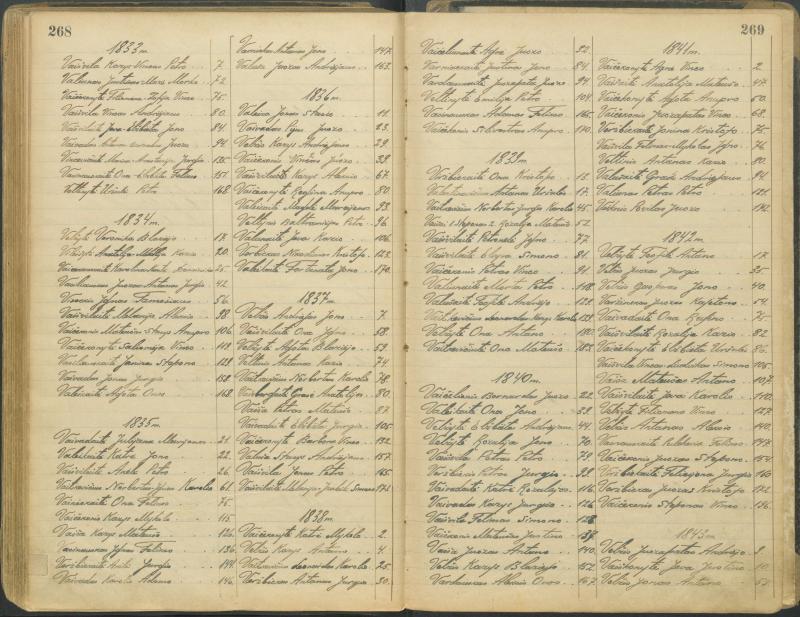 Pasvalio Romos katalikų parapijos bažnyčios 1827–1913 metų alfabetinė gimusiųjų rodyklė