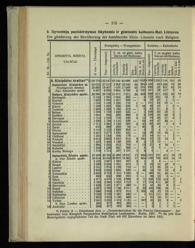 Tautiniai santykiai Maž. Lietuvoje ligi Didžiojo karo istorijos ir statistikos šviesoje
/ Vincas Vileišis. – Kaunas: Politinių ir socialinių mokslų institutas, 1935. – 271, [3] p.