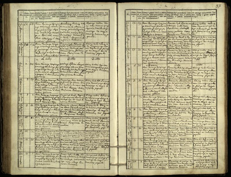 Pasvalio Romos katalikų parapijos bažnyčios 1832–1848 metų mirties metrikų knyga