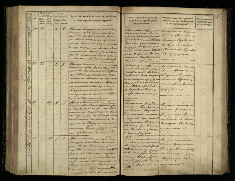 Pasvalio Romos katalikų parapijos bažnyčios 1848–1853 metų krikšto metrikų knyga