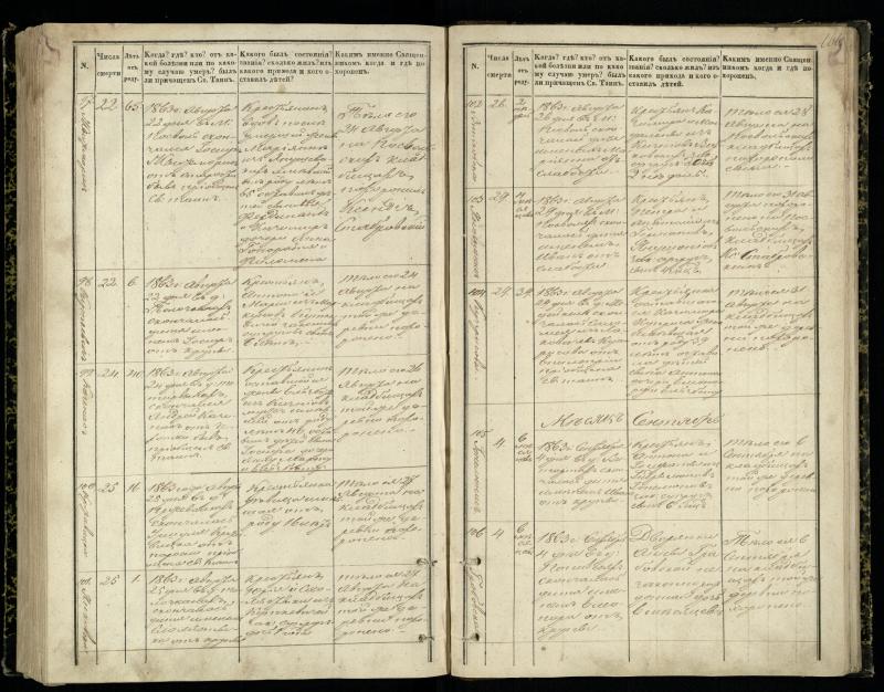 Pasvalio Romos katalikų parapijos bažnyčios 1848–1866 metų mirties metrikų knyga