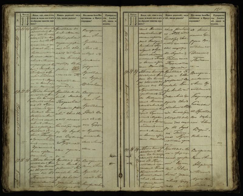 Pušaloto Romos katalikų parapijos bažnyčios 1849–1854 metų krikšto metrikų knyga