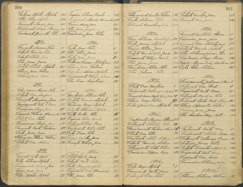 Pasvalio Romos katalikų parapijos bažnyčios 1827–1913 metų alfabetinė gimusiųjų rodyklė
